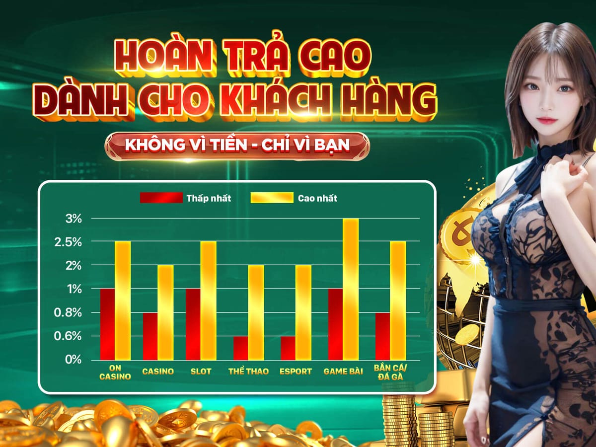 200 Vòng Quay Miễn Phí Tại Slot